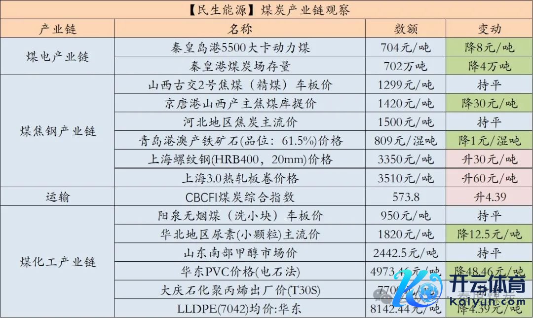 数据开端：中国煤炭资源网、iFind