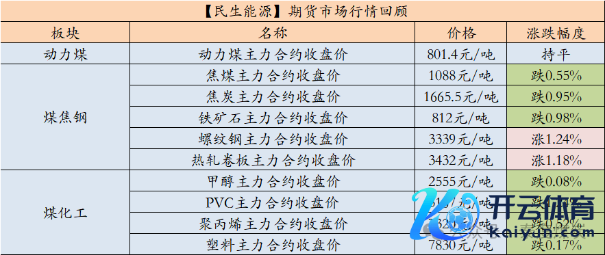 数据开端：iFind